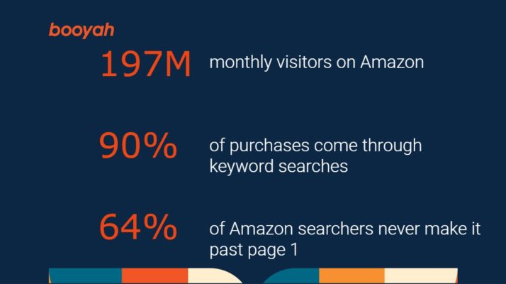 Amazon SEO facts